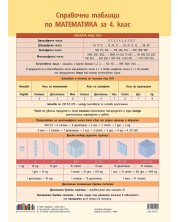 Справочни таблици по математика за 4. клас. Учебна програма 2023/2024 (БГ Учебник)
